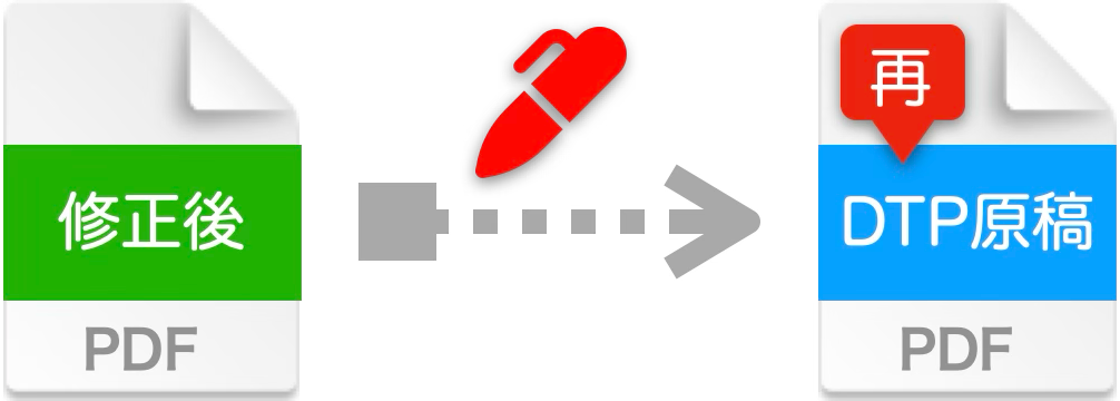 再修正DTP原稿の作成
