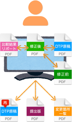 XOR以外のPDF比較アプリの作業