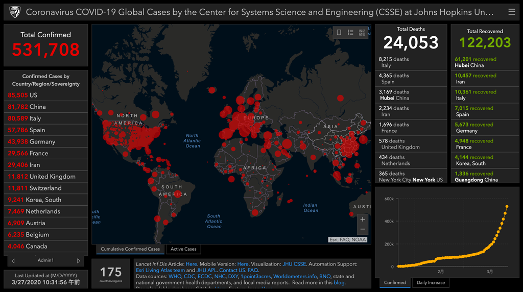 Coronavirus COVID-19 Global Cases by the Center for Systems Science and Engineering 2020-03-27